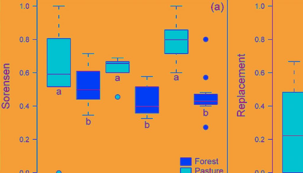 Temporal changes of taxonomic and functional diversity in dung beetles  inhabiting forest fragments and pastures in Los Tuxtlas Biosphere Reserve,  Mexico - Revista Mexicana de Biodiversidad